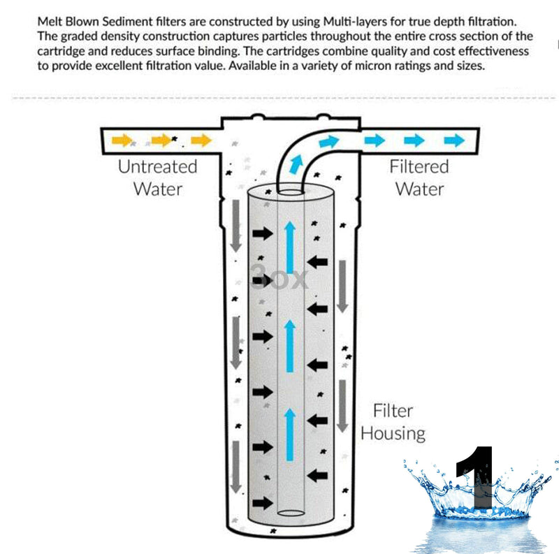 3ox 5 Stage Reverse Osmosis System - Drinking Water Filtration System - RO Water